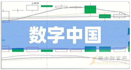 2024年數(shù)字中國(guó)上市龍頭名單梳理 聚焦計(jì)算機(jī)信息系統(tǒng)集成領(lǐng)域